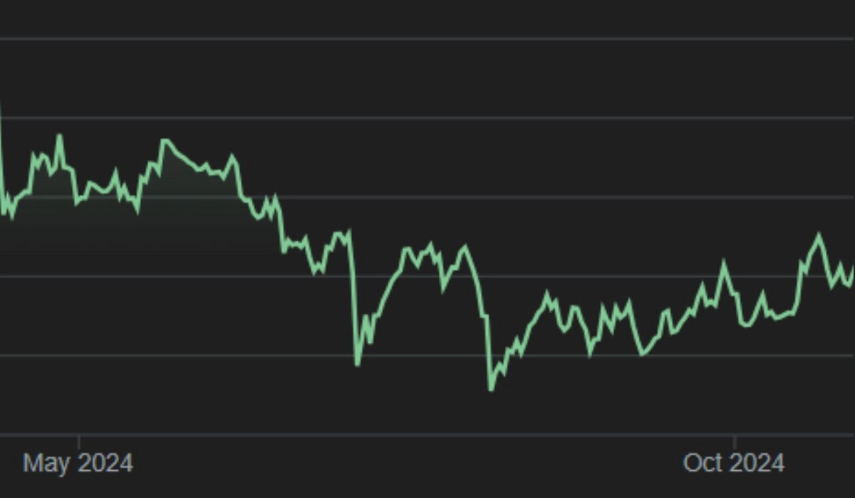 Litecoin bull run graph