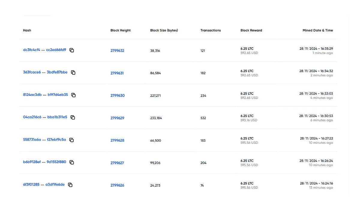 Litecoin mining history screenshot 