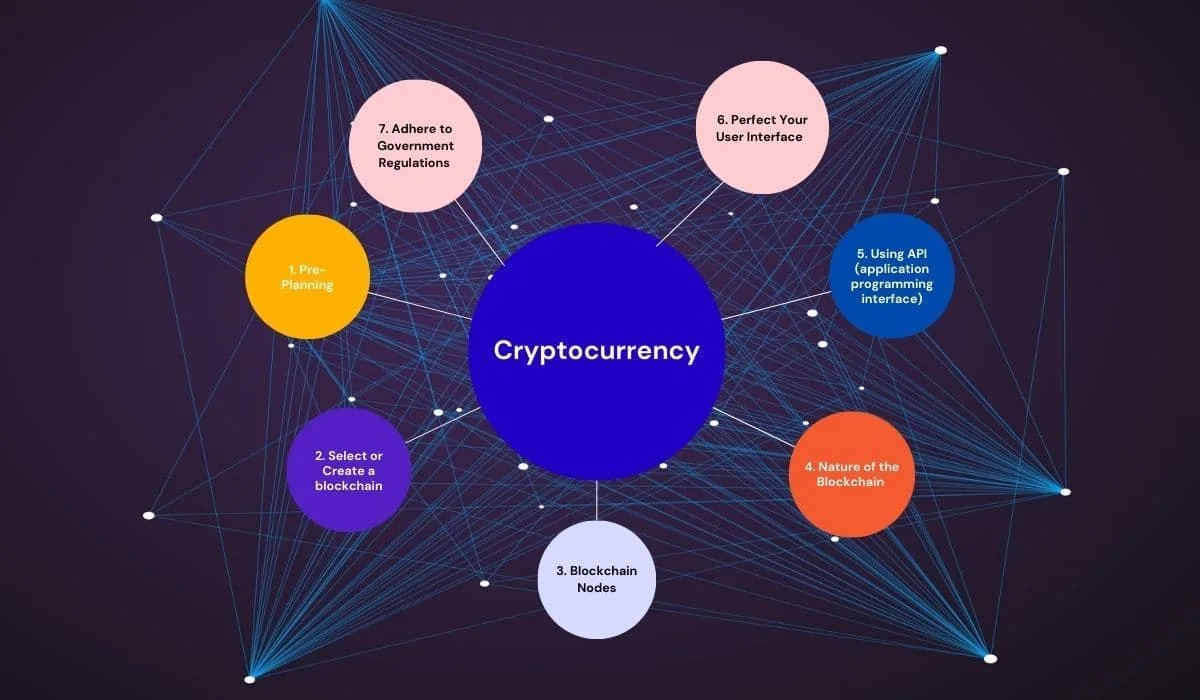 Create a Cryptocurrency in 7 Steps